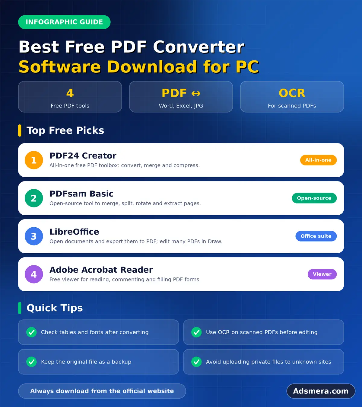 Best Free PDF Converter Software Download for PC