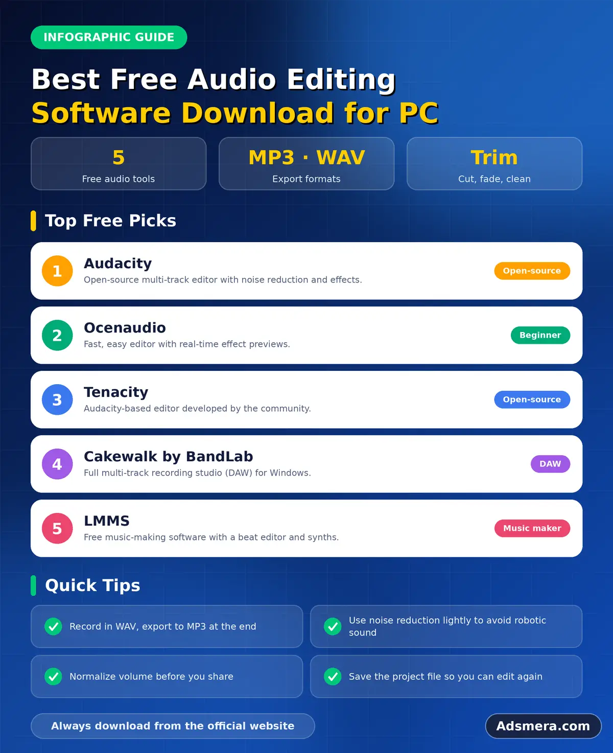 Best Free Audio Editing Software Download for PC